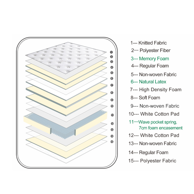 家庭用低反発天然ラテックスユーロトップポケットスプリングマットレス