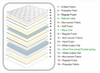 人間工学に基づいたラテックスソフトマイクロコイルハイブリッドマットレス