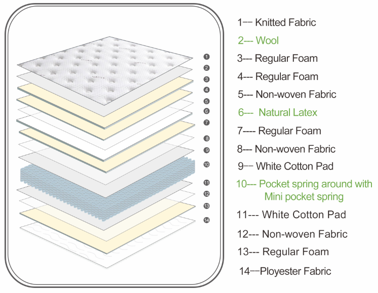 ラグジュアリー スイート ウール ラテックス エッジ サポート ミニ ポケット スプリング マットレス